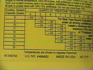 Antifreeze label showing lower freezing points.
